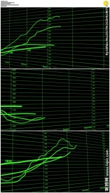 股市上升销售额曲线图