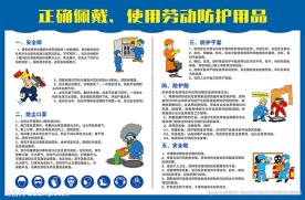 正解佩戴安全防护用品