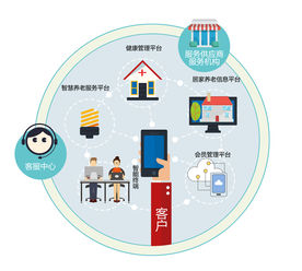 社区服务耐心客服运行图标