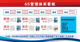 6S管理体系挂图