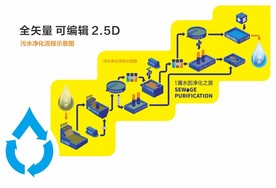 污水处理流程图 2.5D