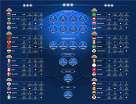 俄罗斯世界杯赛程时间表