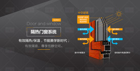 隔热门窗功能示意海报