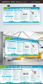 儿童中医调养服务 健康教育展板