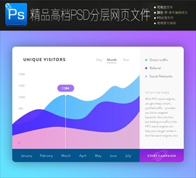 时尚现代网页界面PSD模板