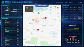 大屏展示化系统