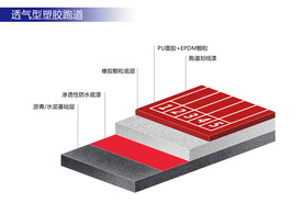 透气型塑胶跑道