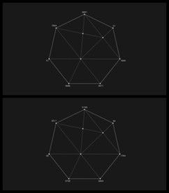 数据图表几何图形线图形视频