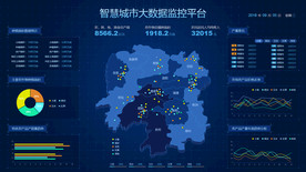 数据可视化后台界面