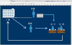 货物厂家购物流水运输流程34秒