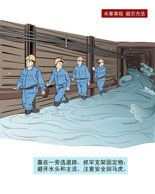 煤矿水灾避灾方法