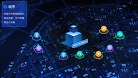 物联网连接平台展示