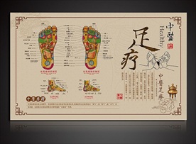 中医养生展板