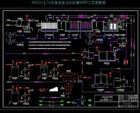 生活污水处理MBR工艺流程