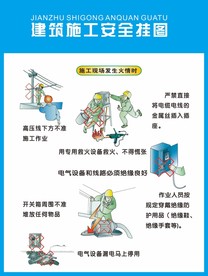建筑施工安全挂图六