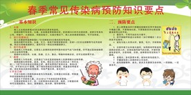 春季常见病
