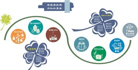 养老服务站文化墙