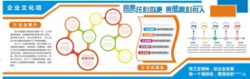 企业文化墙