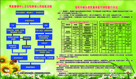 卫生院参保人员就医流程