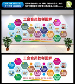 工会会员权利图解