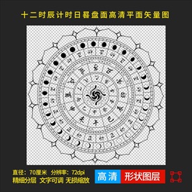 十二时辰日晷盘面高清平面设计图