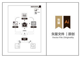 房地产素材-能源利用系统