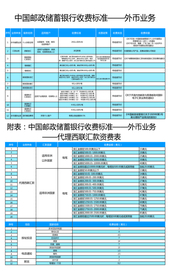 邮储银行外币业务