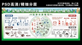 垃圾分类指引