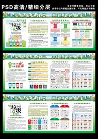 垃圾分类宣传展板