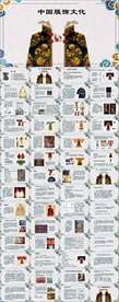 中国服饰文化PPT