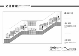 校园文化 楼梯过道文化
