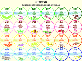 24节气图