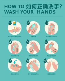 正确健康卫生洗手步骤