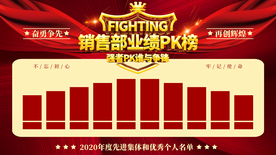 销售部业绩排行榜pk榜展板