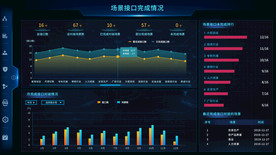 大屏可视化后台系统科技蓝UI
