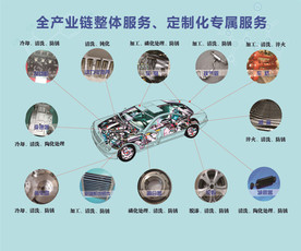 汽车结构分解图