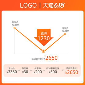 618聚划算价格曲线主图模板