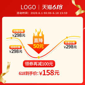 618年中大促价格曲线主图