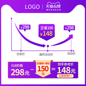 天猫618年中大促价格曲线图