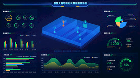 最强大脑可视化大数据监控系统