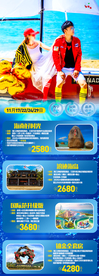 海南 海南广告 三亚旅游广告