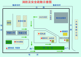 消防及安全疏散示意图