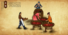 中医膏方制作流程