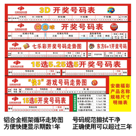 彩票走势图主图设计