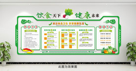 健康饮食食堂文化墙