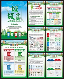 垃圾分类宣传海报