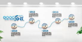 公司发展历程文化墙