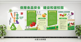 学校食品安全展板