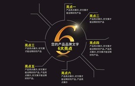 产品品牌六大优势介绍