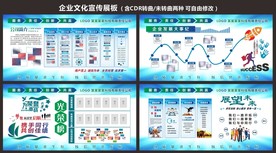公司宣传展板